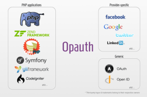 Thư viện Opauth PHP