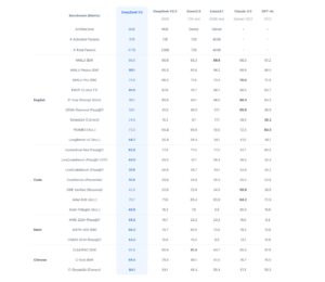 DeepSeek-V3 Capabilities